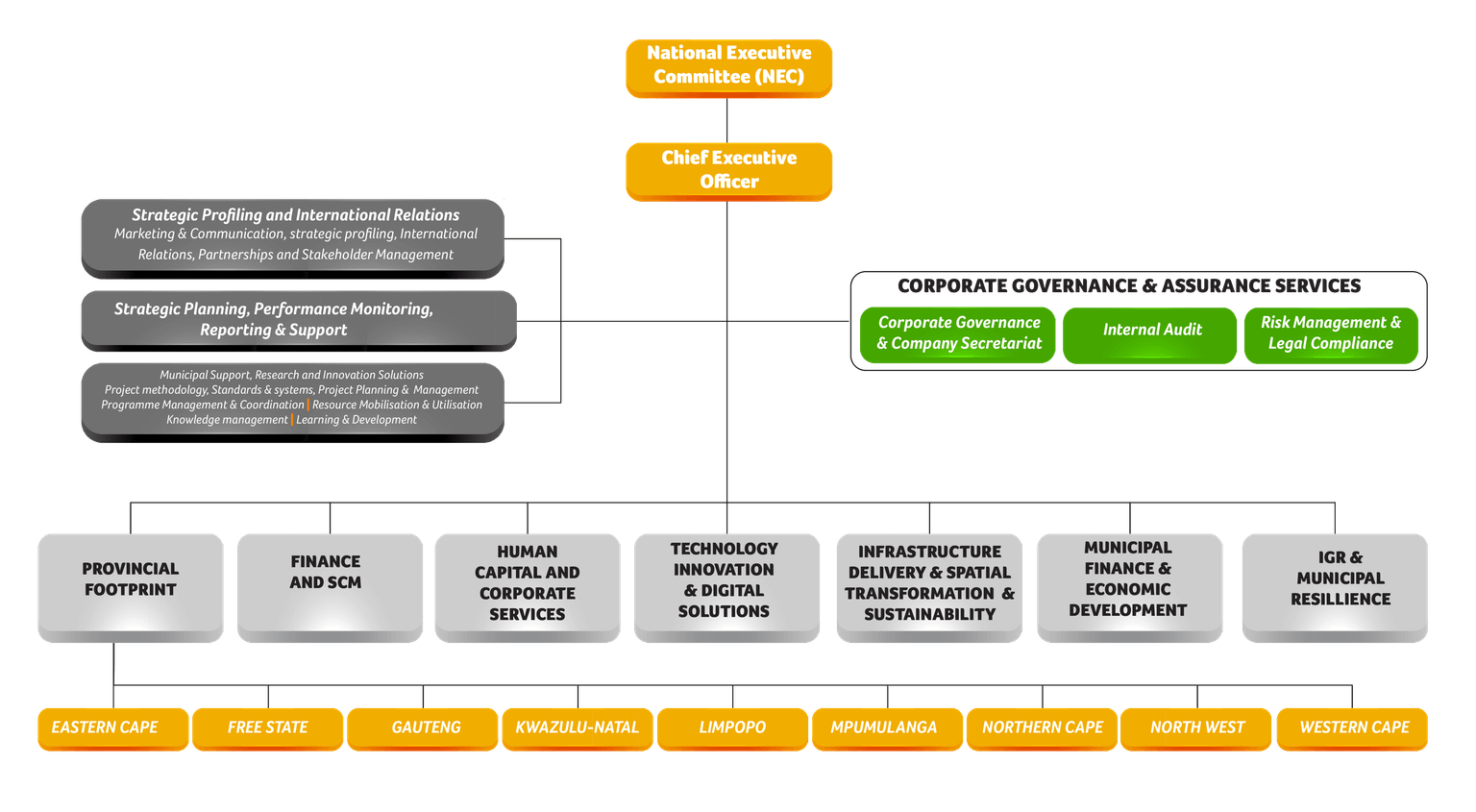SALGA Admin Structure