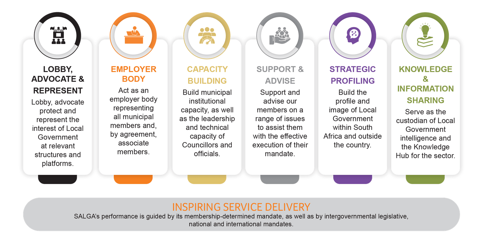 SALGA Admin Structure