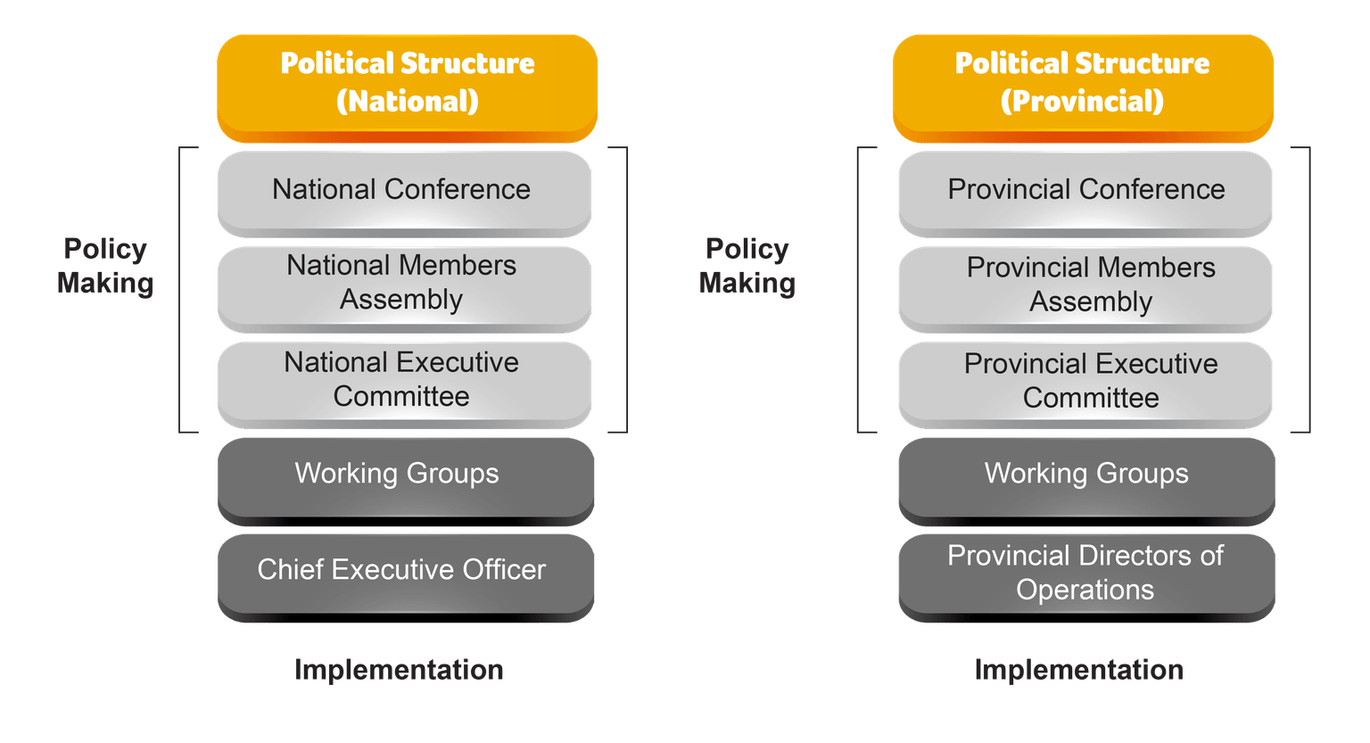 SALGA Admin Structure