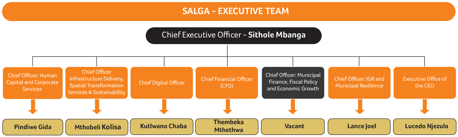SALGA Admin Structure
