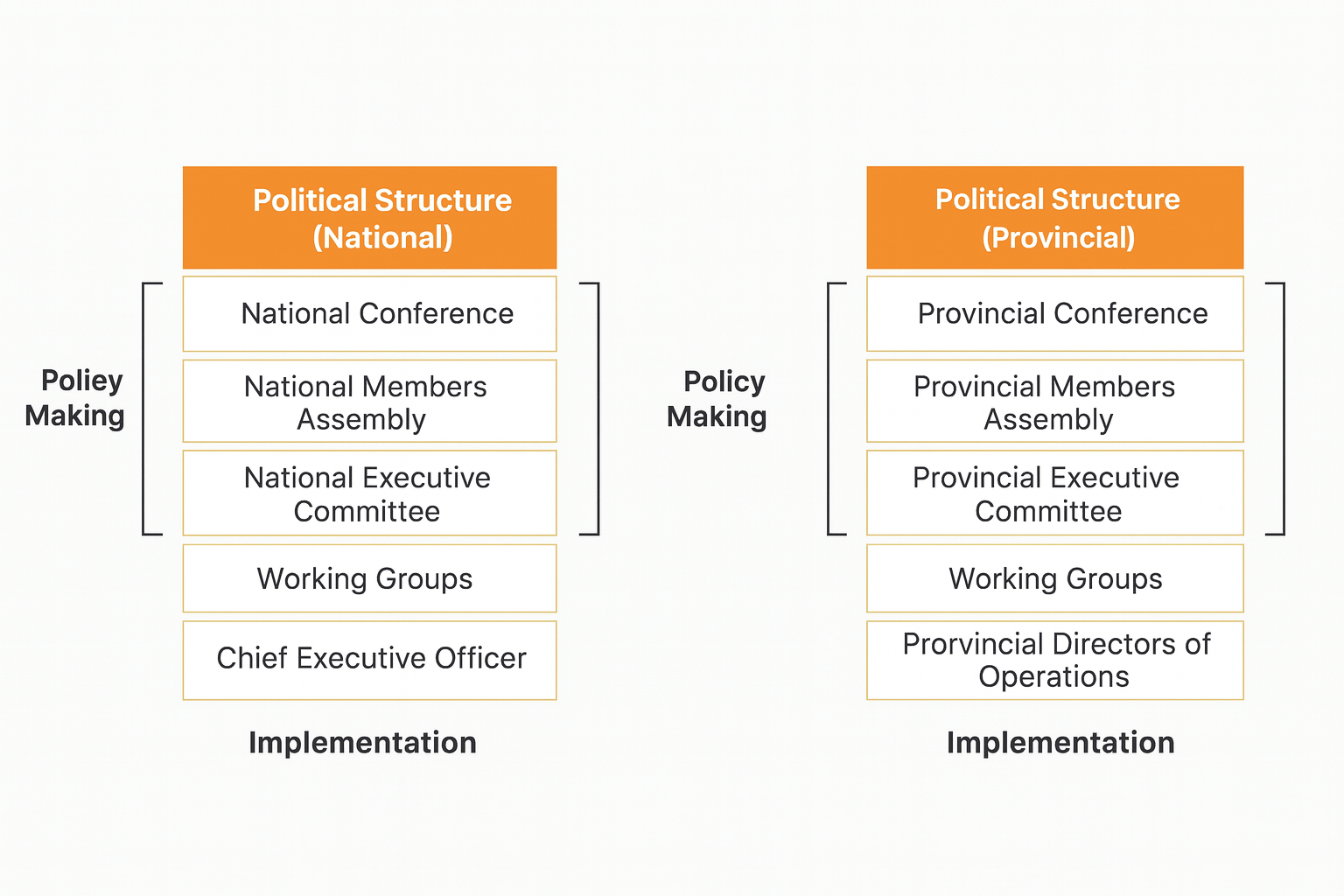 SALGA Admin Structure